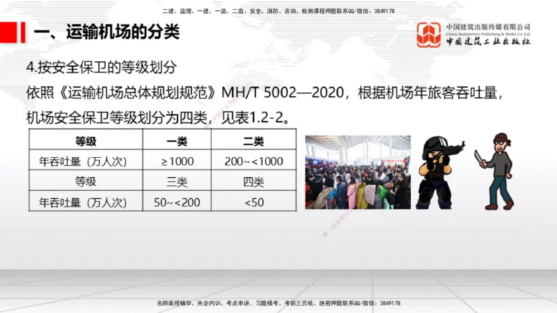 04.25一建《民航》高频考点学习技巧带练_2026年一级建造师_2026年一建民航_2025年一建民航SVIP_02-基础精讲✿高端面授✿深度强化_02-民航《前期全套课》名师JGS_讲义