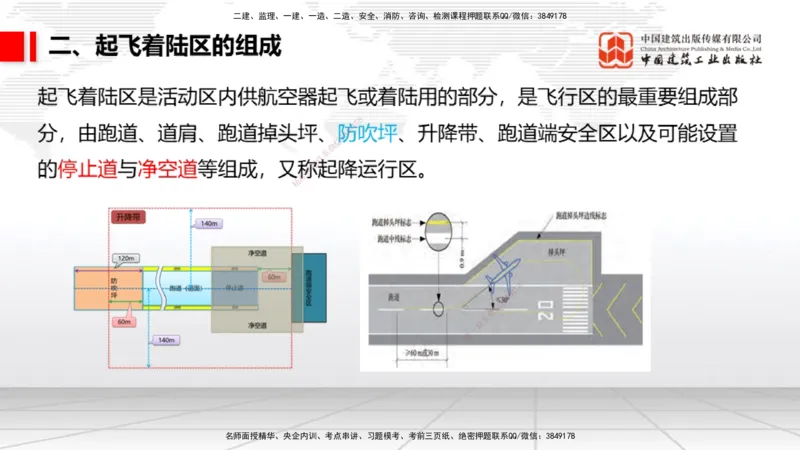 04.25一建《民航》高频考点学习技巧带练_2026年一级建造师_2026年一建民航_2025年一建民航SVIP_02-基础精讲✿高端面授✿深度强化_02-民航《前期全套课》名师JGS_讲义