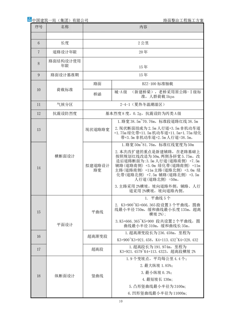 路面整治工程施工方案_2021-2023年优秀施组方案_施工方案_方案30-昆安高速路面整治方案_01路面整治工程施工方案