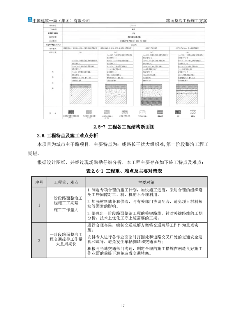 路面整治工程施工方案_2021-2023年优秀施组方案_施工方案_方案30-昆安高速路面整治方案_01路面整治工程施工方案