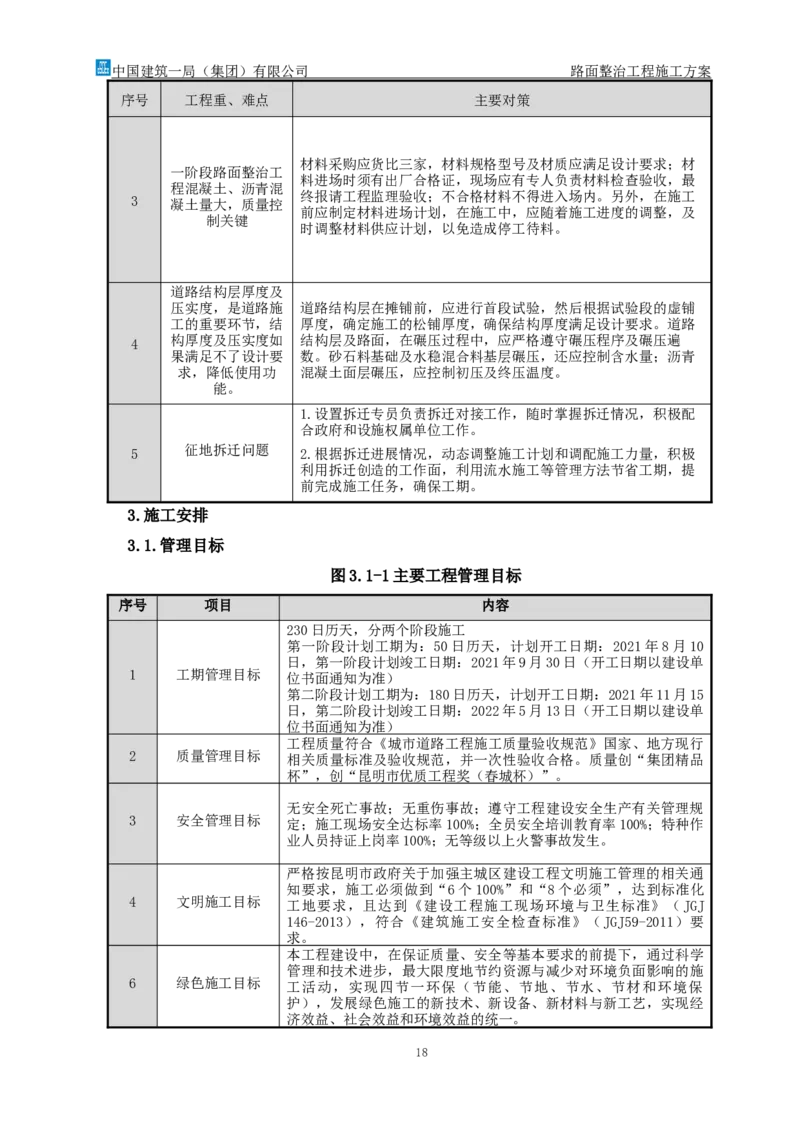 路面整治工程施工方案_2021-2023年优秀施组方案_施工方案_方案30-昆安高速路面整治方案_01路面整治工程施工方案