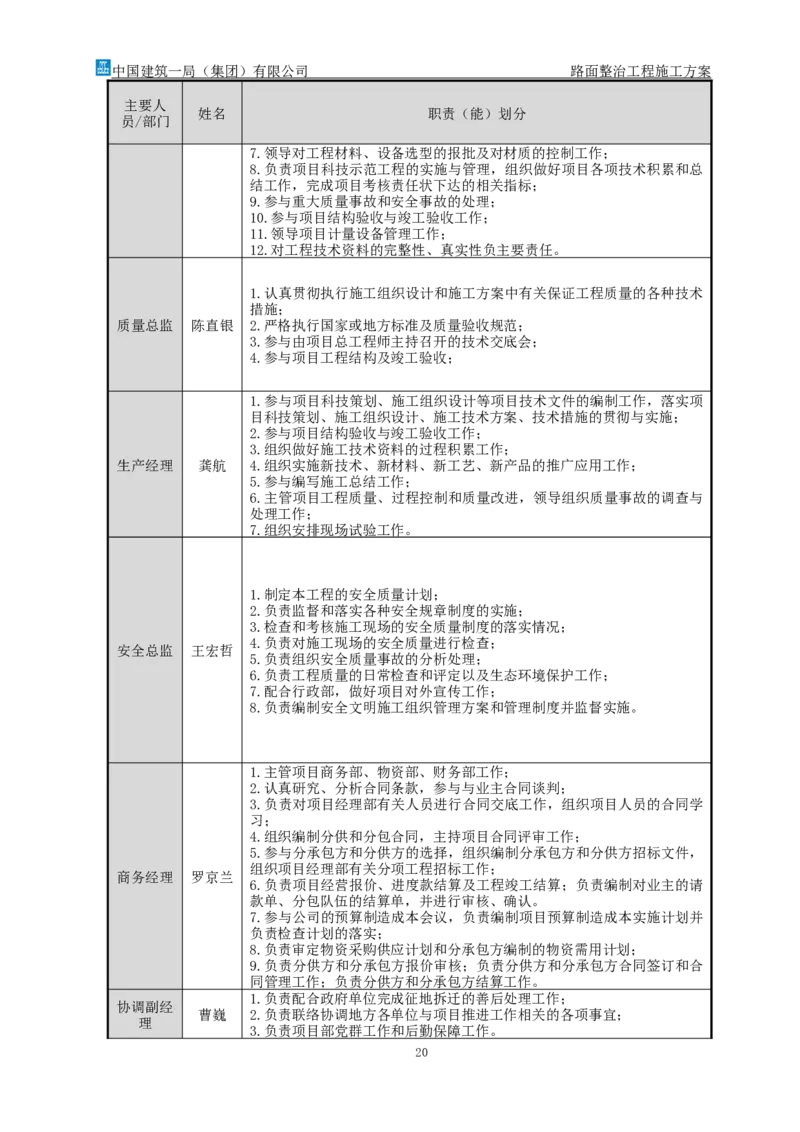 路面整治工程施工方案_2021-2023年优秀施组方案_施工方案_方案30-昆安高速路面整治方案_01路面整治工程施工方案