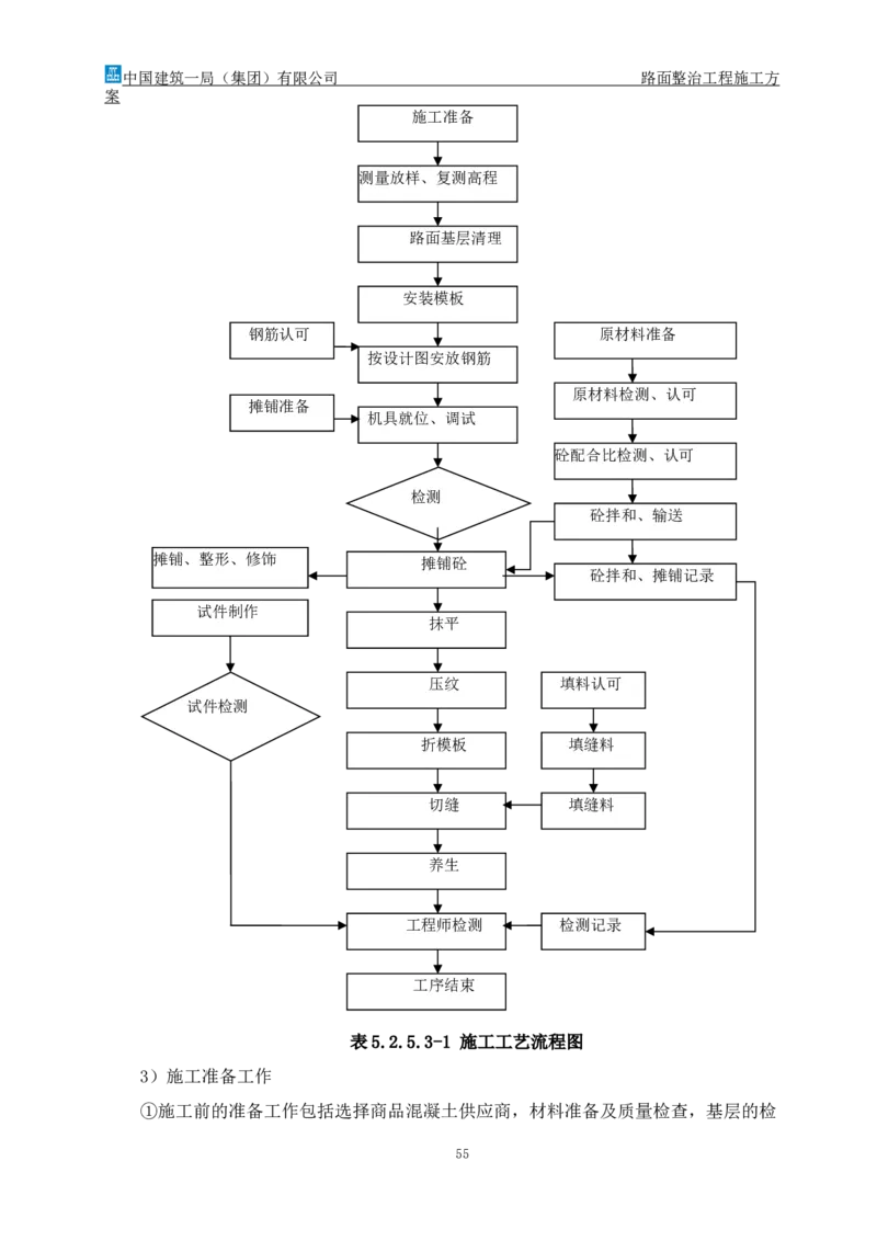路面整治工程施工方案_2021-2023年优秀施组方案_施工方案_方案30-昆安高速路面整治方案_01路面整治工程施工方案