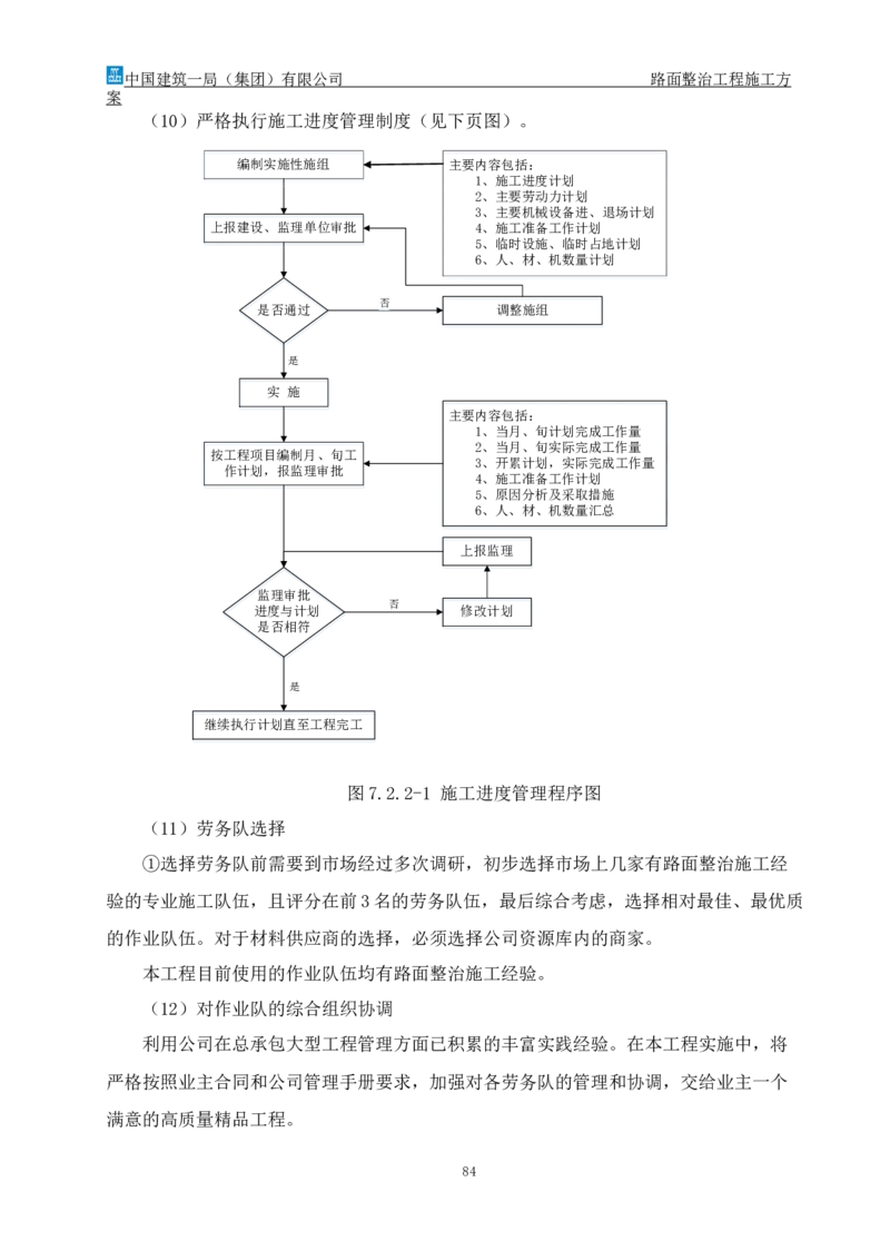 路面整治工程施工方案_2021-2023年优秀施组方案_施工方案_方案30-昆安高速路面整治方案_01路面整治工程施工方案