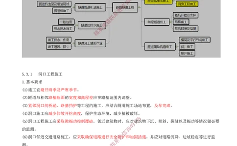 04.29-第5章-5.3-隧道钻爆法施工（一）_2026年一级建造师_2026年一建铁路_2025年一建铁路SVIP_02-基础精讲✿高端面授✿深度强化_11-铁路《天一精讲班》陈士甲KL_05.第五章