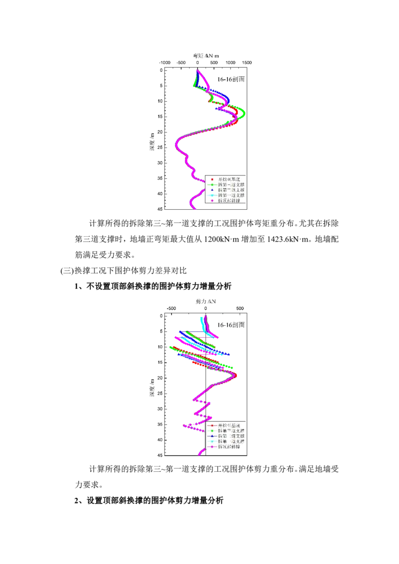 附件11钢管斜抛撑换撑设计计算书_2021-2023年优秀施组方案_施工方案_方案28-昆明交通枢纽内支撑拆除方案_1-内支撑拆除施工方案_附件