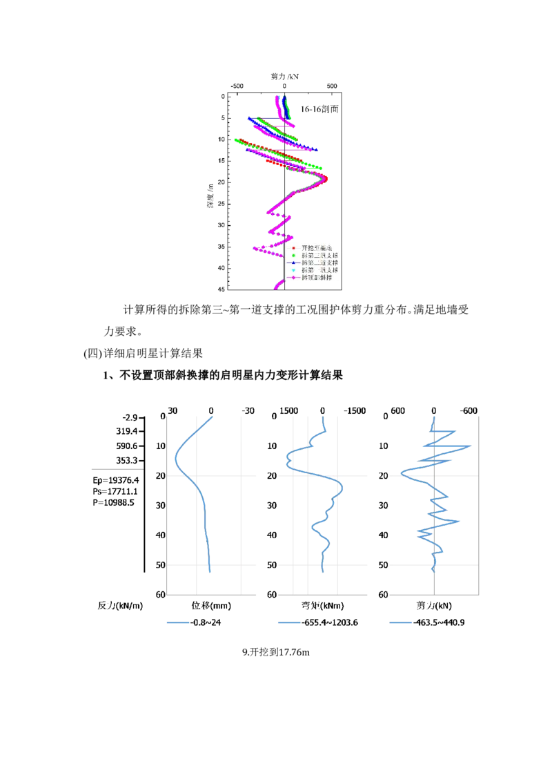附件11钢管斜抛撑换撑设计计算书_2021-2023年优秀施组方案_施工方案_方案28-昆明交通枢纽内支撑拆除方案_1-内支撑拆除施工方案_附件