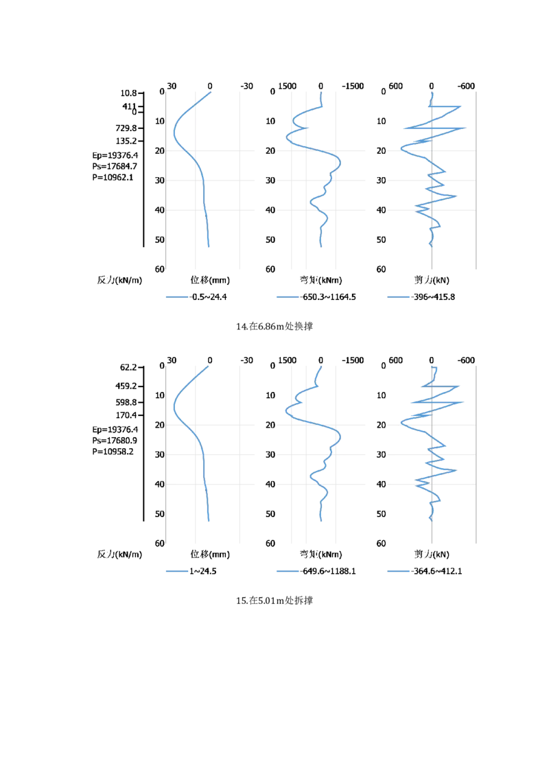 附件11钢管斜抛撑换撑设计计算书_2021-2023年优秀施组方案_施工方案_方案28-昆明交通枢纽内支撑拆除方案_1-内支撑拆除施工方案_附件