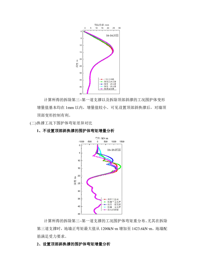 附件11钢管斜抛撑换撑设计计算书_2021-2023年优秀施组方案_施工方案_方案28-昆明交通枢纽内支撑拆除方案_1-内支撑拆除施工方案_附件