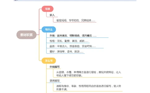 第四单元习作：亲情（素材积累）-（统编版.2024）_一年级语文下册（统编版）_单元写作能力提升_2025版