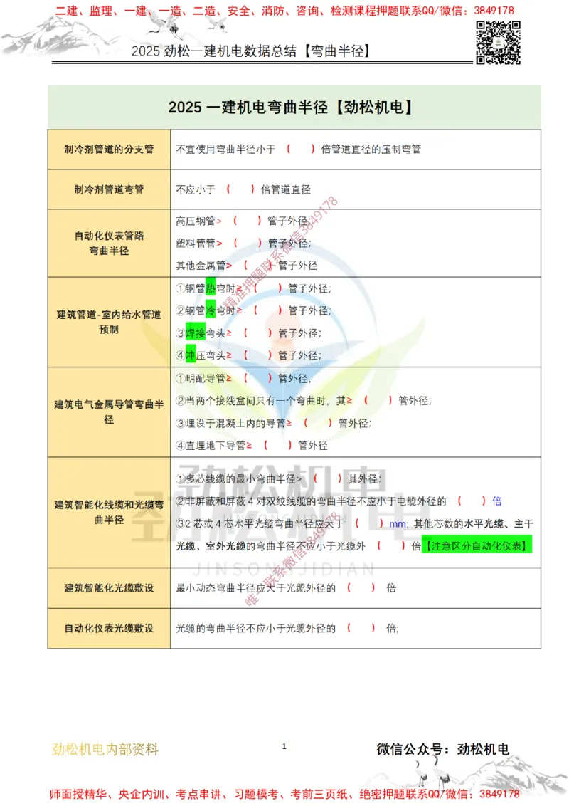 05-2025一建机电弯曲半径数据空白_2026年一级建造师_2026年一建机电_2025年一建机电SVIP_02-基础精讲✿高端面授✿深度强化_30-机电《全系VIP班》劲松SMR_数据总结