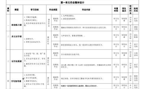 第一单元（作业设计）-一年级语文上册（统编版.2024秋）_一年级语文上册（统编版）_大单元教学课件+教学设计+作业设计+教学计划