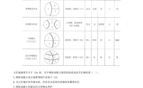 05.05-第3章-城市桥梁工程（一）_2026年一级建造师_2026年一建市政_2025年一建市政SVIP_03-习题精析✿实战特训✿模考通关_28-市政《习题代练班》潘旭SMR