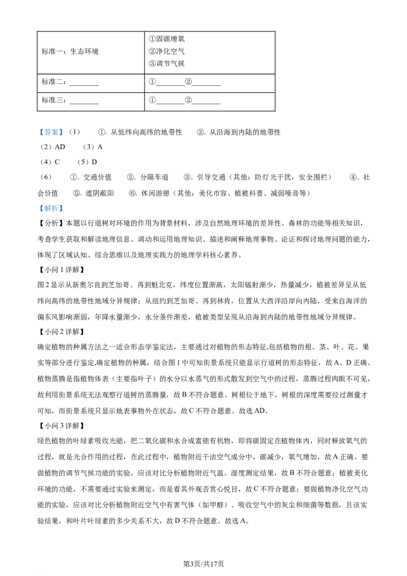 2024年高考地理试题（上海）（解析卷）_地理历年高考真题_新&middot;Word版2008-2025&middot;高考地理真题_地理（按年份分类）2008-2025_2024&middot;地理高考真题