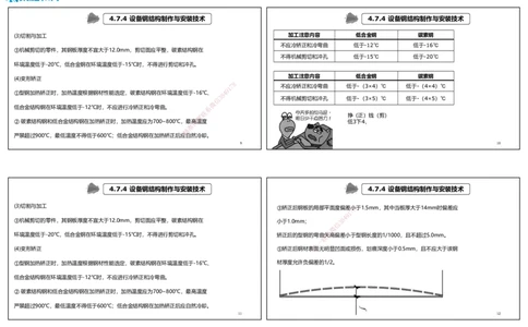 视频42&mdash;43集2025一建机电实务破题第384&mdash;400题（可打印版）(1)_2026年一级建造师_2026年一建机电_2025年一建机电SVIP_03-习题精析✿实战特训✿模考通关_讲义