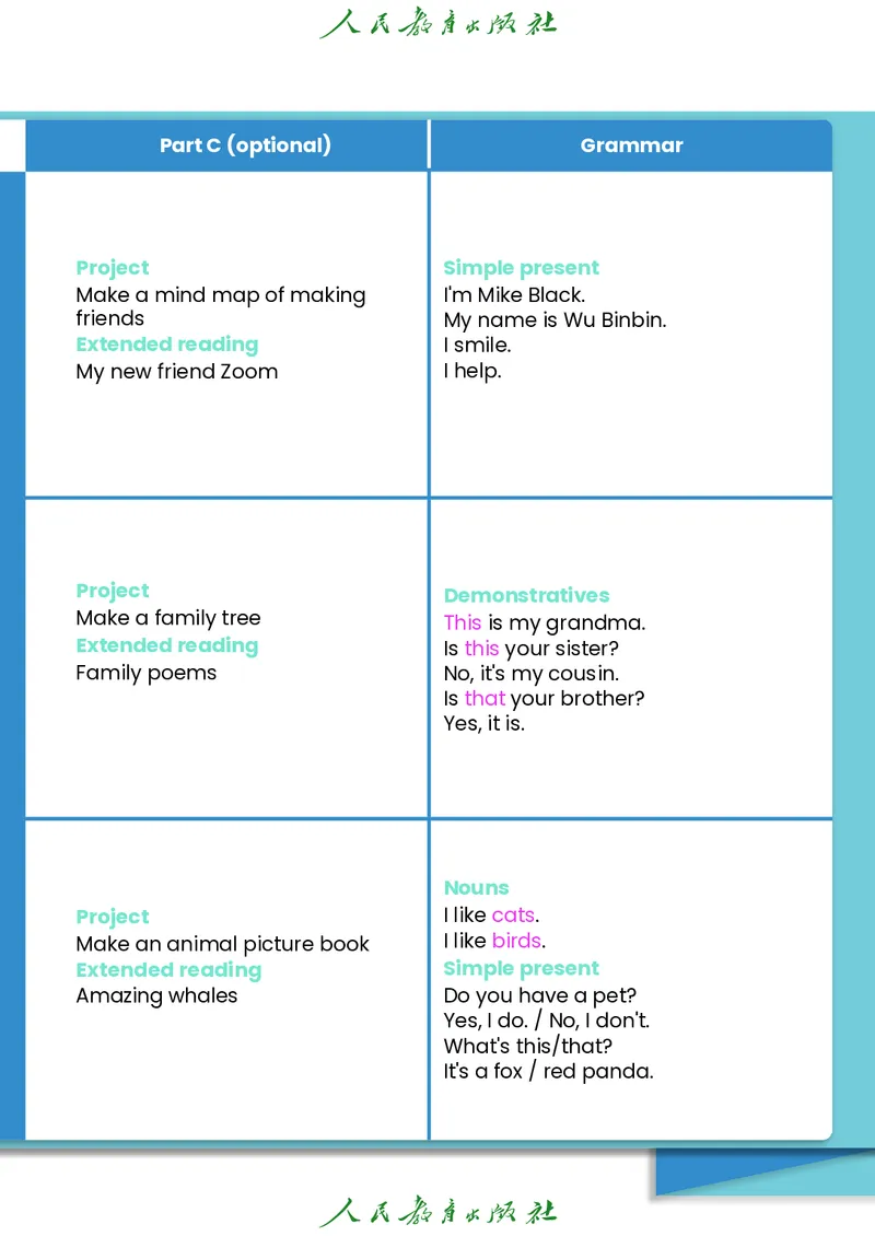 2024秋英语（PEP）（三年级起点）三年级上册PDF电子课本_三年级上下册资料_三年级上语数英上下册学习资料_3-8-5、小学三年级英语上册_人教PEP版_11、电子课本