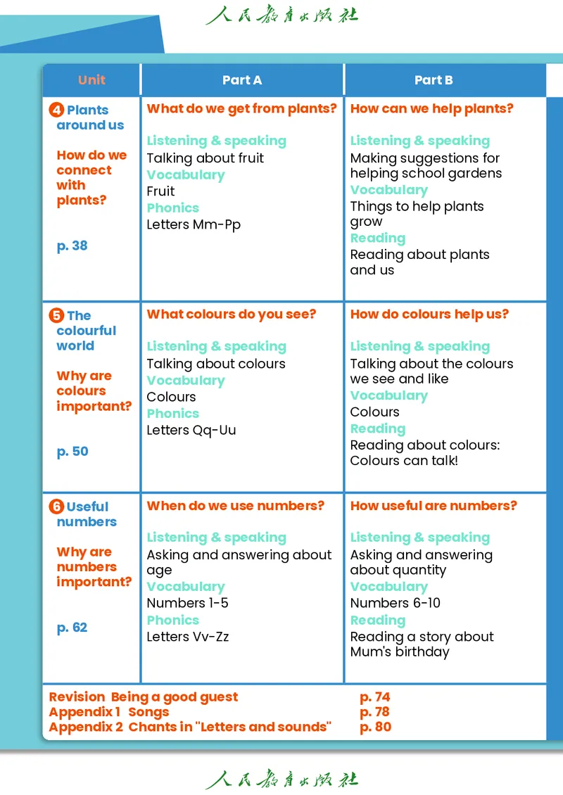 2024秋英语（PEP）（三年级起点）三年级上册PDF电子课本_三年级上下册资料_三年级上语数英上下册学习资料_3-8-5、小学三年级英语上册_人教PEP版_11、电子课本