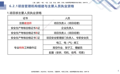 04.2025许军-核心考点速记-建筑实务4_2026年一级建造师_2026年一建建筑_2025年一建建筑SVIP_02-基础精讲✿高端面授✿深度强化_34-建筑《核心考点速记》许军HX_讲义