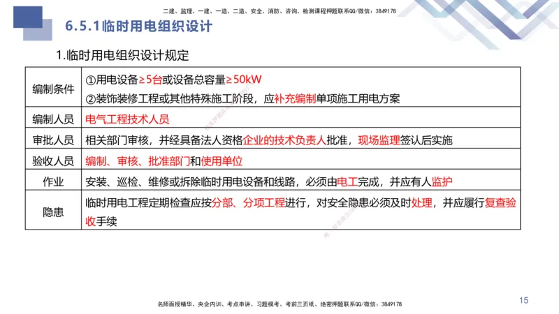 04.2025许军-核心考点速记-建筑实务4_2026年一级建造师_2026年一建建筑_2025年一建建筑SVIP_02-基础精讲✿高端面授✿深度强化_34-建筑《核心考点速记》许军HX_讲义