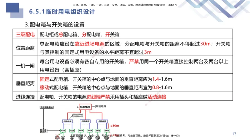04.2025许军-核心考点速记-建筑实务4_2026年一级建造师_2026年一建建筑_2025年一建建筑SVIP_02-基础精讲✿高端面授✿深度强化_34-建筑《核心考点速记》许军HX_讲义