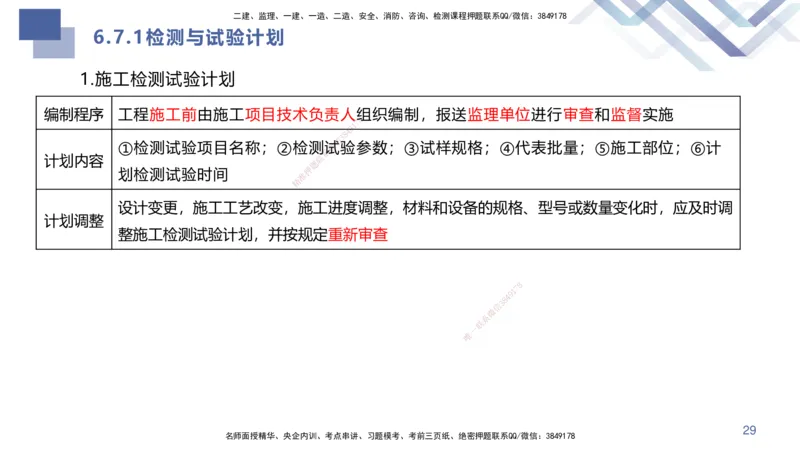 04.2025许军-核心考点速记-建筑实务4_2026年一级建造师_2026年一建建筑_2025年一建建筑SVIP_02-基础精讲✿高端面授✿深度强化_34-建筑《核心考点速记》许军HX_讲义