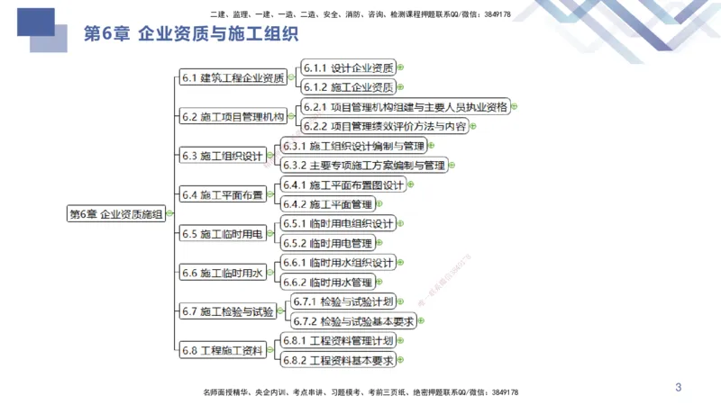 04.2025许军-核心考点速记-建筑实务4_2026年一级建造师_2026年一建建筑_2025年一建建筑SVIP_02-基础精讲✿高端面授✿深度强化_34-建筑《核心考点速记》许军HX_讲义