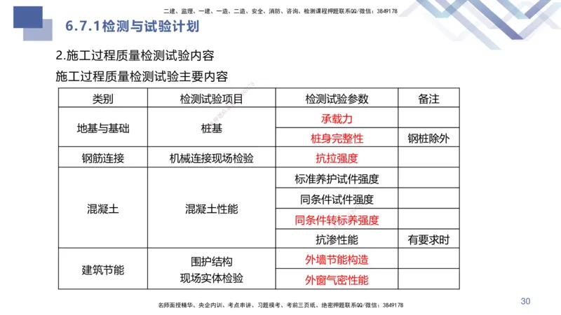 04.2025许军-核心考点速记-建筑实务4_2026年一级建造师_2026年一建建筑_2025年一建建筑SVIP_02-基础精讲✿高端面授✿深度强化_34-建筑《核心考点速记》许军HX_讲义