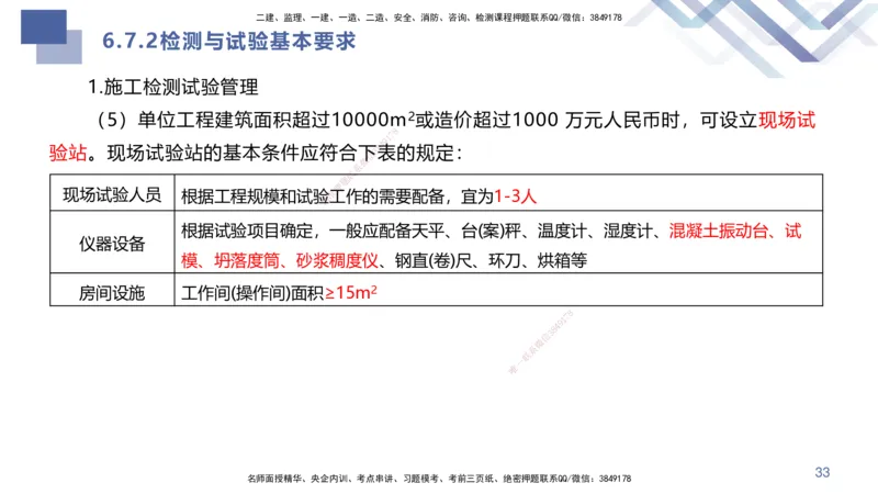 04.2025许军-核心考点速记-建筑实务4_2026年一级建造师_2026年一建建筑_2025年一建建筑SVIP_02-基础精讲✿高端面授✿深度强化_34-建筑《核心考点速记》许军HX_讲义