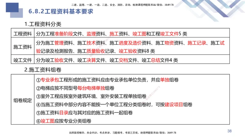 04.2025许军-核心考点速记-建筑实务4_2026年一级建造师_2026年一建建筑_2025年一建建筑SVIP_02-基础精讲✿高端面授✿深度强化_34-建筑《核心考点速记》许军HX_讲义