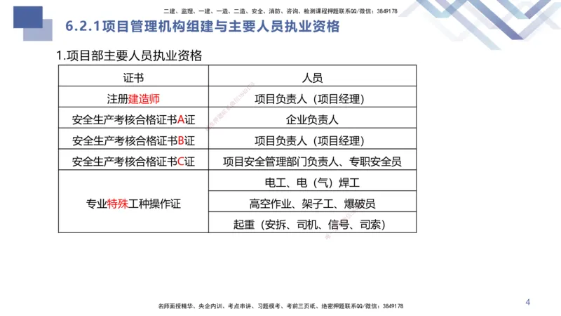 04.2025许军-核心考点速记-建筑实务4_2026年一级建造师_2026年一建建筑_2025年一建建筑SVIP_02-基础精讲✿高端面授✿深度强化_34-建筑《核心考点速记》许军HX_讲义