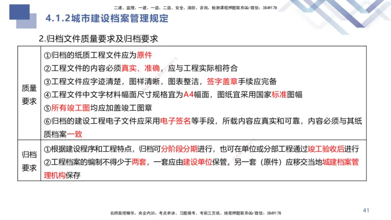 04.2025许军-核心考点速记-建筑实务4_2026年一级建造师_2026年一建建筑_2025年一建建筑SVIP_02-基础精讲✿高端面授✿深度强化_34-建筑《核心考点速记》许军HX_讲义
