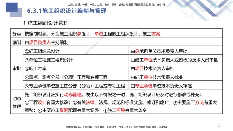 04.2025许军-核心考点速记-建筑实务4_2026年一级建造师_2026年一建建筑_2025年一建建筑SVIP_02-基础精讲✿高端面授✿深度强化_34-建筑《核心考点速记》许军HX_讲义