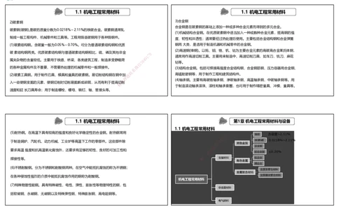 视频01&mdash;02集1.1机电工程常用材料（可打印版）_2026年一级建造师_2026年一建机电_2025年一建机电SVIP_02-基础精讲✿高端面授✿深度强化_12-机电《教材精讲班》王峰RS推荐