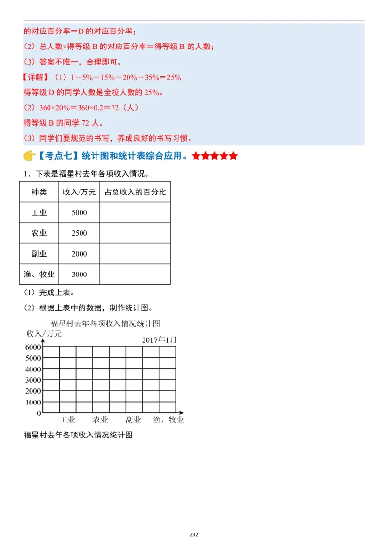 小升初数学模块综合复习259个考点（答案版）_7-2026小升初数学复习资料