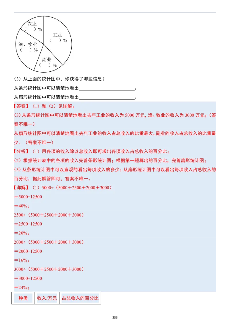 小升初数学模块综合复习259个考点（答案版）_7-2026小升初数学复习资料