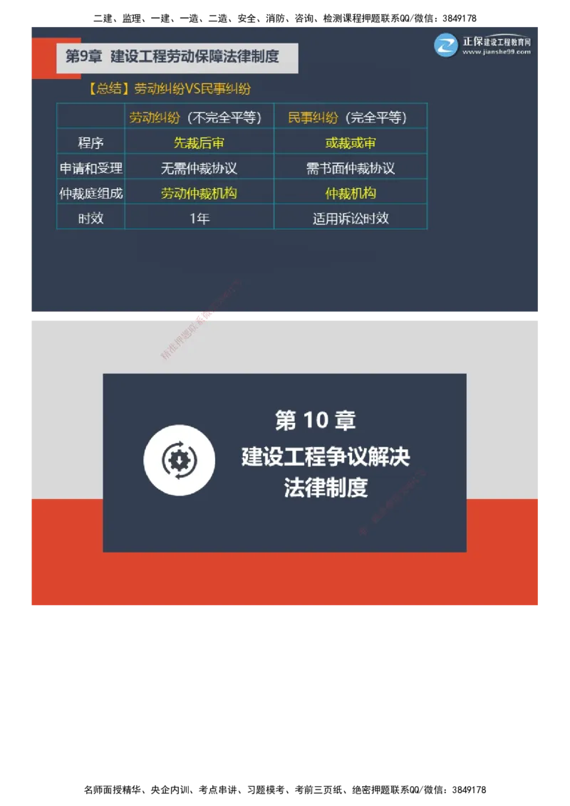 课件_2026年一建法规_2025年一建法规SVIP_03-习题精析✿实战特训✿模考通关_24-法规《实战特训直播》张小强JG_04-2025年一级建造师《工程法规》实战特训直播（四）