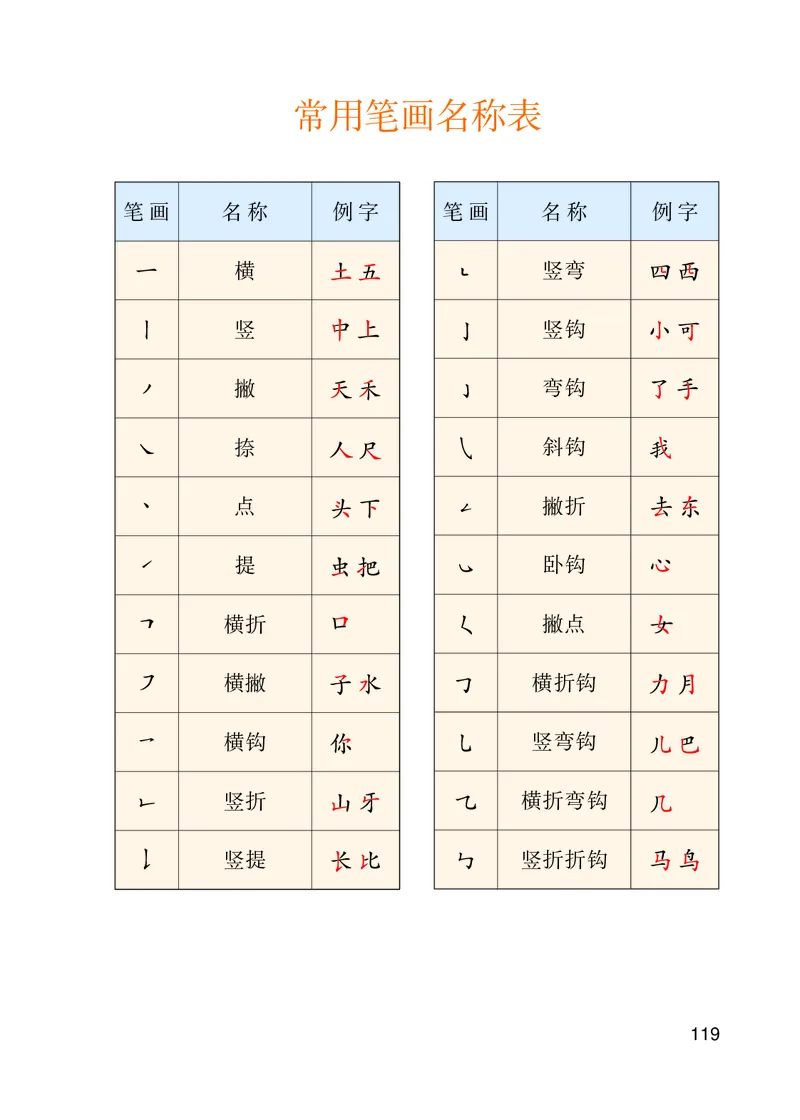 部编版语文一年级上_一年级语文上册（统编版）_老课标资料_教学视频_第一套_000-电子版课本