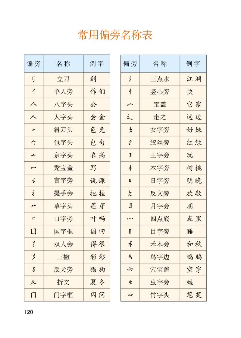 部编版语文一年级上_一年级语文上册（统编版）_老课标资料_教学视频_第一套_000-电子版课本