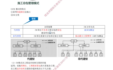 04-第1章-1.1.3-工程承包模式（二）_2026年一级建造师_2026年一建管理_2025年一建管理SVIP_02-基础精讲✿高端面授✿深度强化_17-管理《教材精讲班》金月SMR推荐