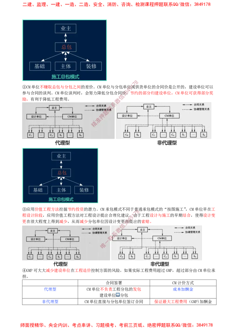 04-第1章-1.1.3-工程承包模式（二）_2026年一级建造师_2026年一建管理_2025年一建管理SVIP_02-基础精讲✿高端面授✿深度强化_17-管理《教材精讲班》金月SMR推荐