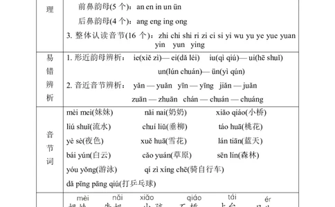第3单元核心素质梳理_一年级语文上册（统编版）_老课标资料_单元知识小结
