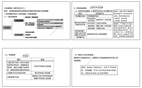 视频62&mdash;63集10.3民事诉讼制度1（可打印版）_2026年一建法规_2025年一建法规SVIP_02-基础精讲✿高端面授✿深度强化_12-法规《教材精讲班》桂林RS_讲义