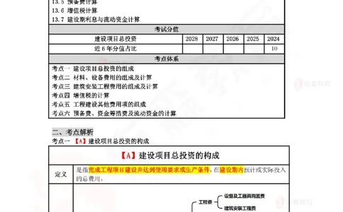 2025.4.5-5.4佑森教育叶虎翼授课一建工程经济《工程计价（一）（二）》专用讲义，版权所有，侵权必究_2026年一级建造师_2026年一建经济_2025年一建经济SVIP
