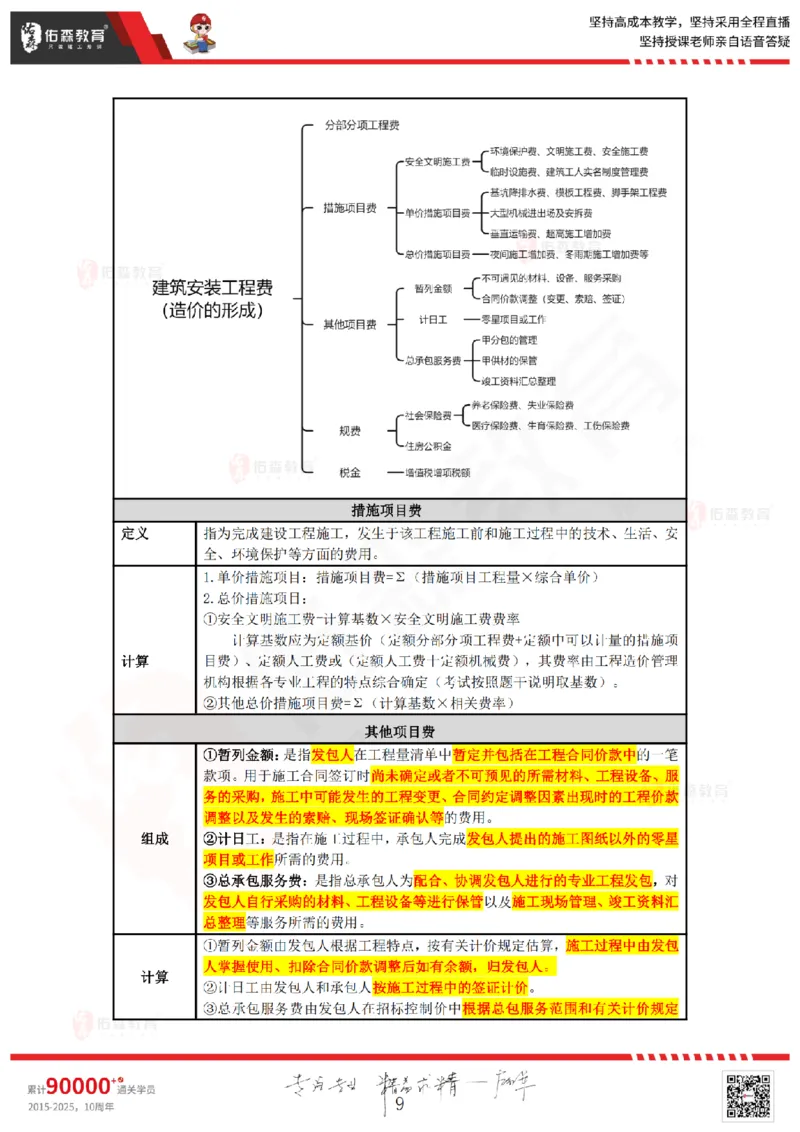 2025.4.5-5.4佑森教育叶虎翼授课一建工程经济《工程计价（一）（二）》专用讲义，版权所有，侵权必究_2026年一级建造师_2026年一建经济_2025年一建经济SVIP