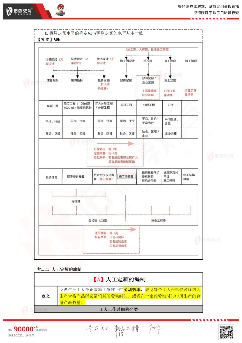 2025.4.5-5.4佑森教育叶虎翼授课一建工程经济《工程计价（一）（二）》专用讲义，版权所有，侵权必究_2026年一级建造师_2026年一建经济_2025年一建经济SVIP
