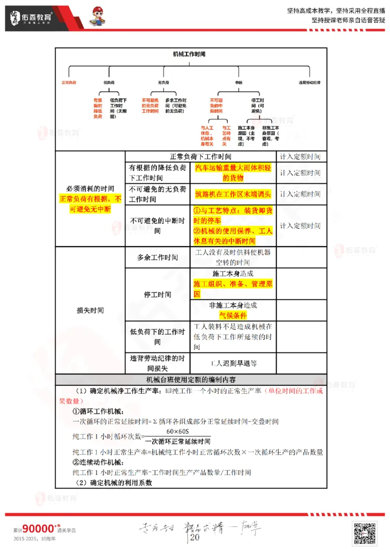 2025.4.5-5.4佑森教育叶虎翼授课一建工程经济《工程计价（一）（二）》专用讲义，版权所有，侵权必究_2026年一级建造师_2026年一建经济_2025年一建经济SVIP