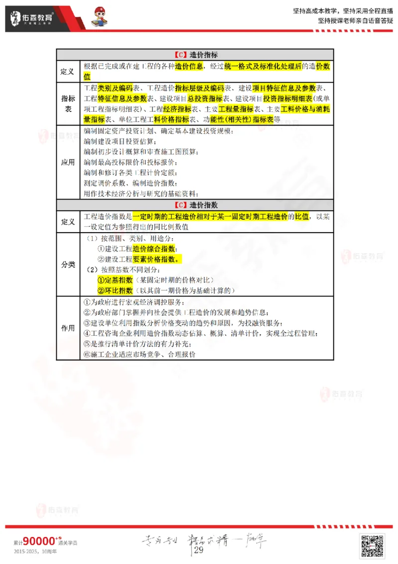 2025.4.5-5.4佑森教育叶虎翼授课一建工程经济《工程计价（一）（二）》专用讲义，版权所有，侵权必究_2026年一级建造师_2026年一建经济_2025年一建经济SVIP