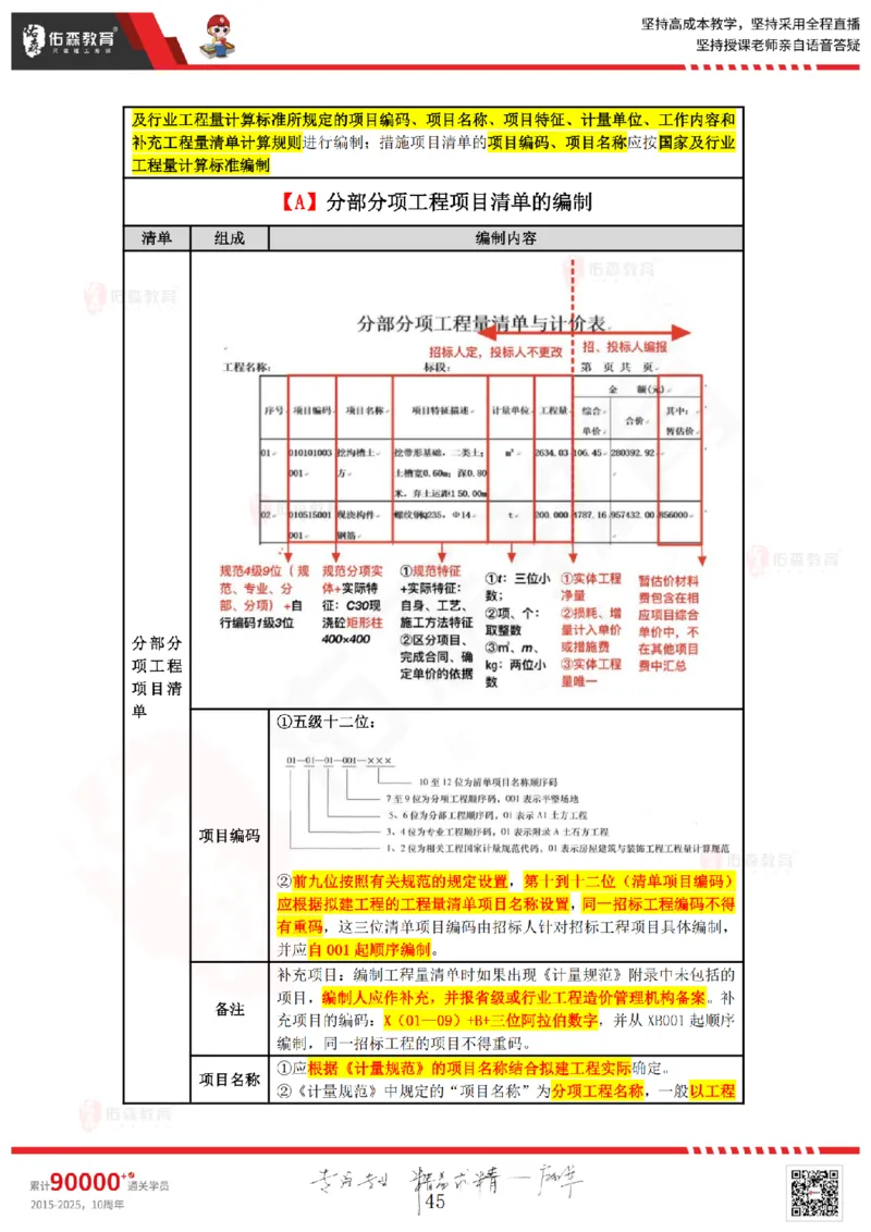 2025.4.5-5.4佑森教育叶虎翼授课一建工程经济《工程计价（一）（二）》专用讲义，版权所有，侵权必究_2026年一级建造师_2026年一建经济_2025年一建经济SVIP