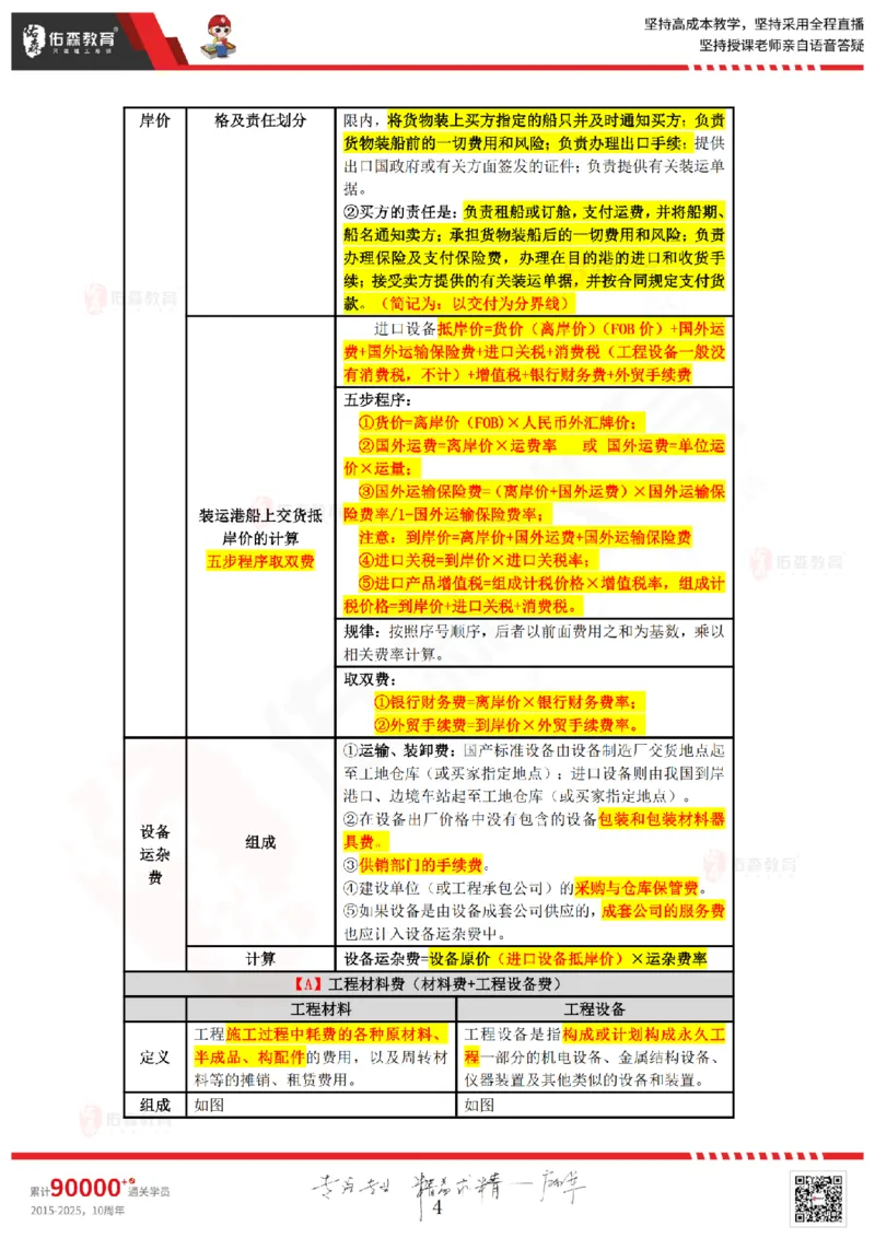 2025.4.5-5.4佑森教育叶虎翼授课一建工程经济《工程计价（一）（二）》专用讲义，版权所有，侵权必究_2026年一级建造师_2026年一建经济_2025年一建经济SVIP