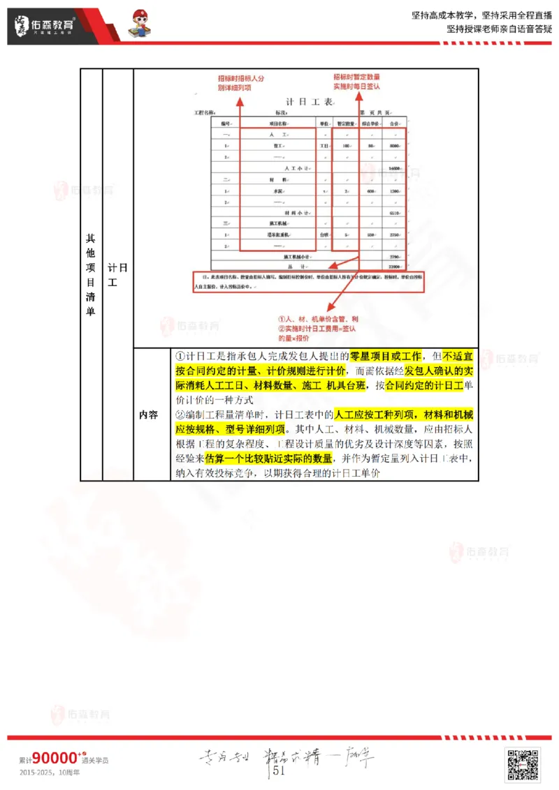 2025.4.5-5.4佑森教育叶虎翼授课一建工程经济《工程计价（一）（二）》专用讲义，版权所有，侵权必究_2026年一级建造师_2026年一建经济_2025年一建经济SVIP